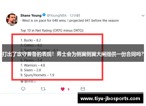 打出了攻守兼备的表现！勇士会为侧翼侧翼大闸提供一份合同吗？
